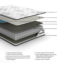 Load image into Gallery viewer, Chime 10 Inch Hybrid  Mattress
